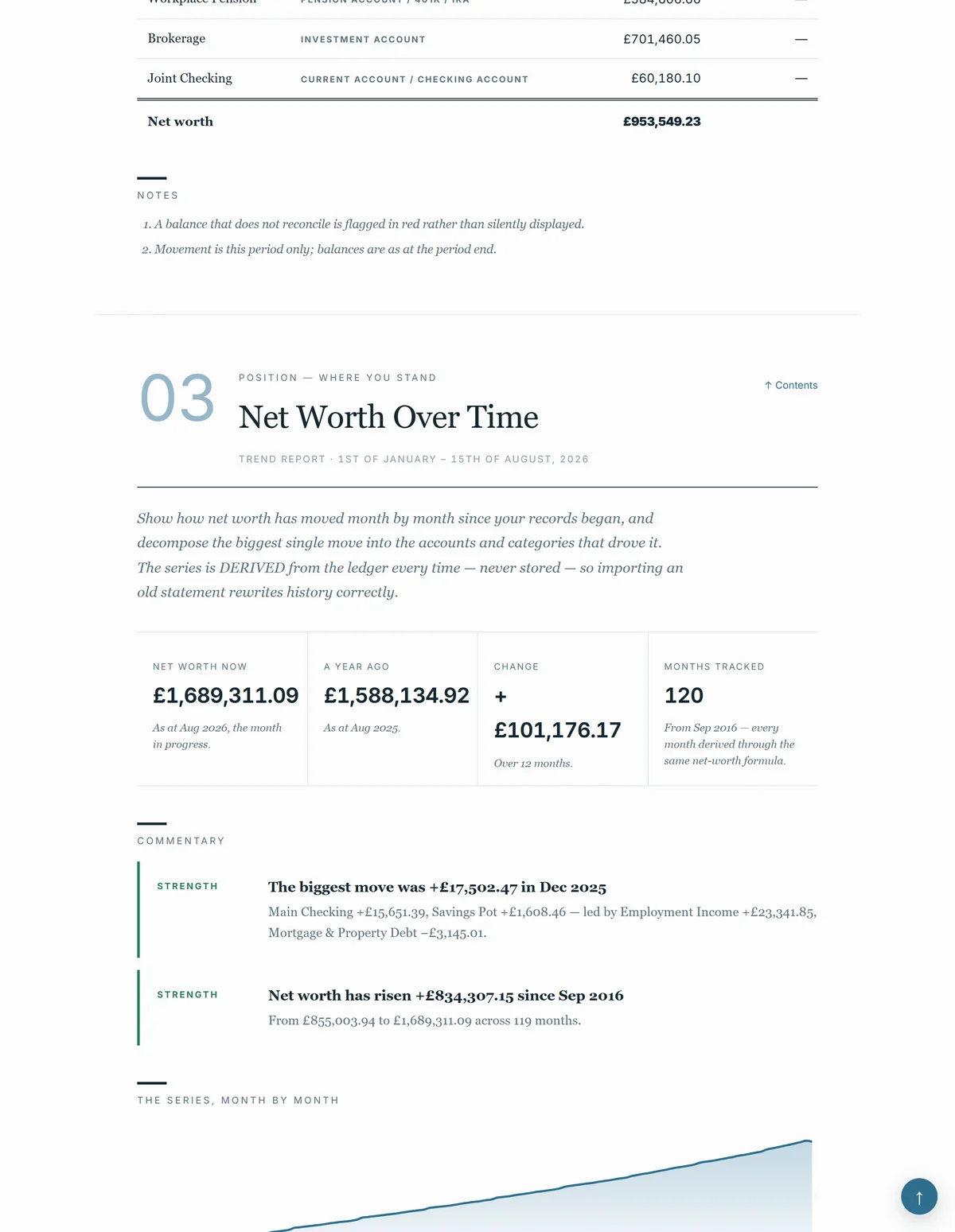The Net Worth Over Time article from the bound report, with metrics and written commentary — strengths and watch-points in sentences.