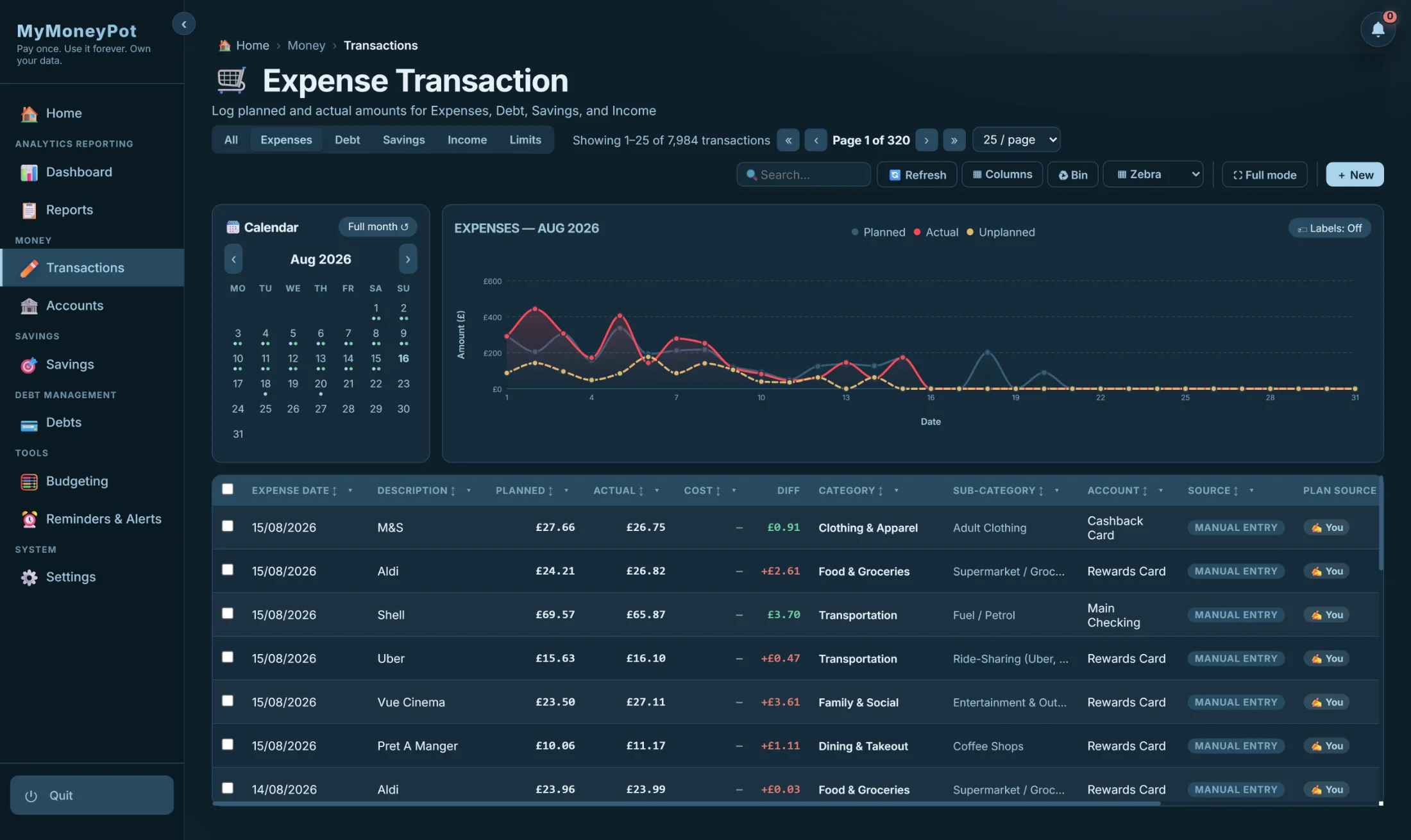 The transaction grid over 7,984 real rows: date, description, planned, actual, difference, category, sub-category, account, source and plan source — with the month's calendar and chart above.