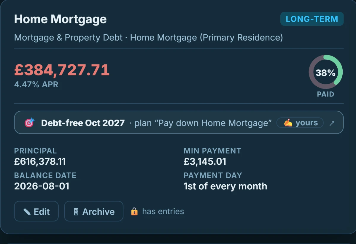 A debt card up close: Home Mortgage, £384,727.71 at 4.47% APR, 38% paid — Debt-free Oct 2027 under the plan 'Pay down Home Mortgage', with principal, minimum payment and payment day.